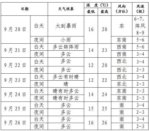 大暴雨！阵风11级！风暴潮红色预警！“十五的月亮十五圆”，辽宁人可能看不到